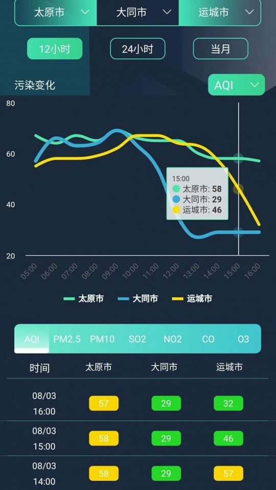 山西空气截图4