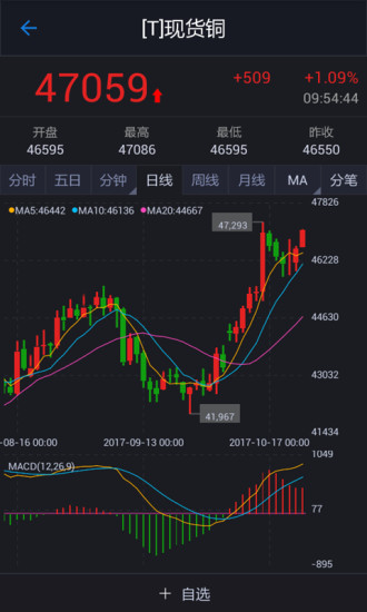 铜天下截图5