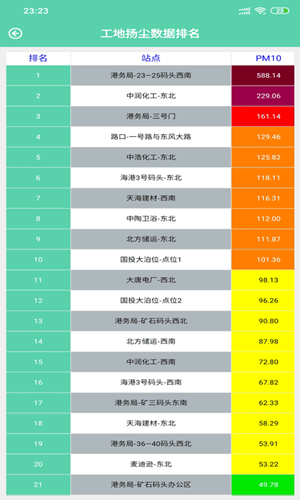 天莱环境截图1