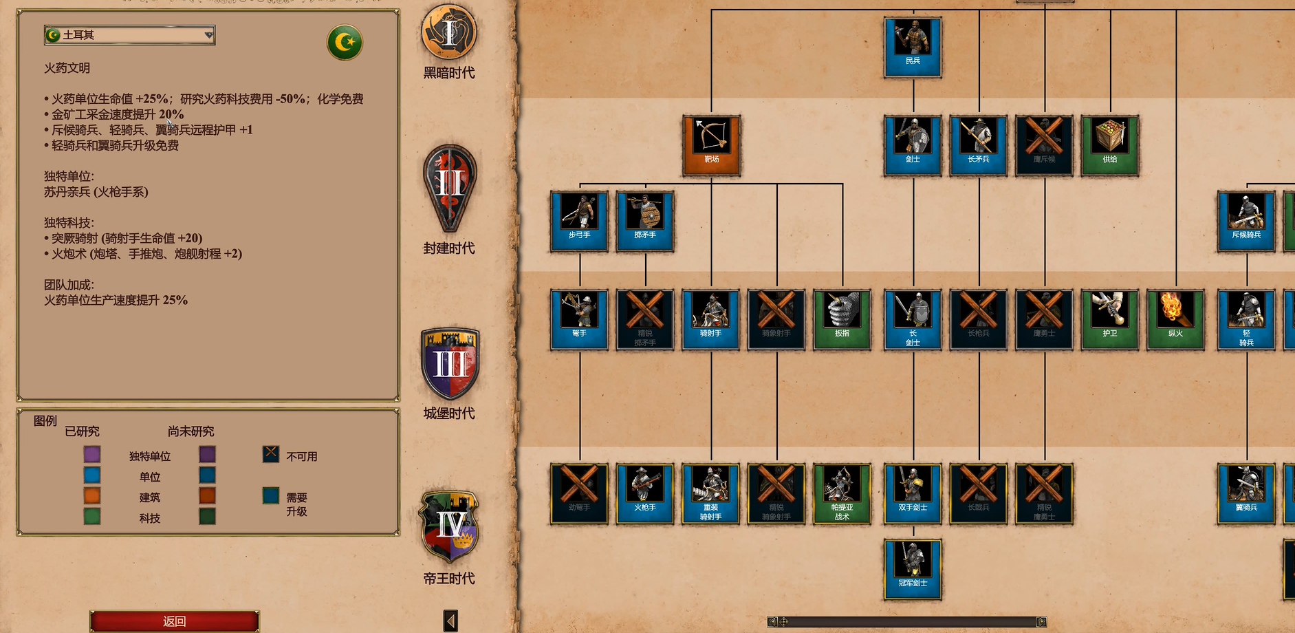 帝国时代2陆地最强的国家是哪个