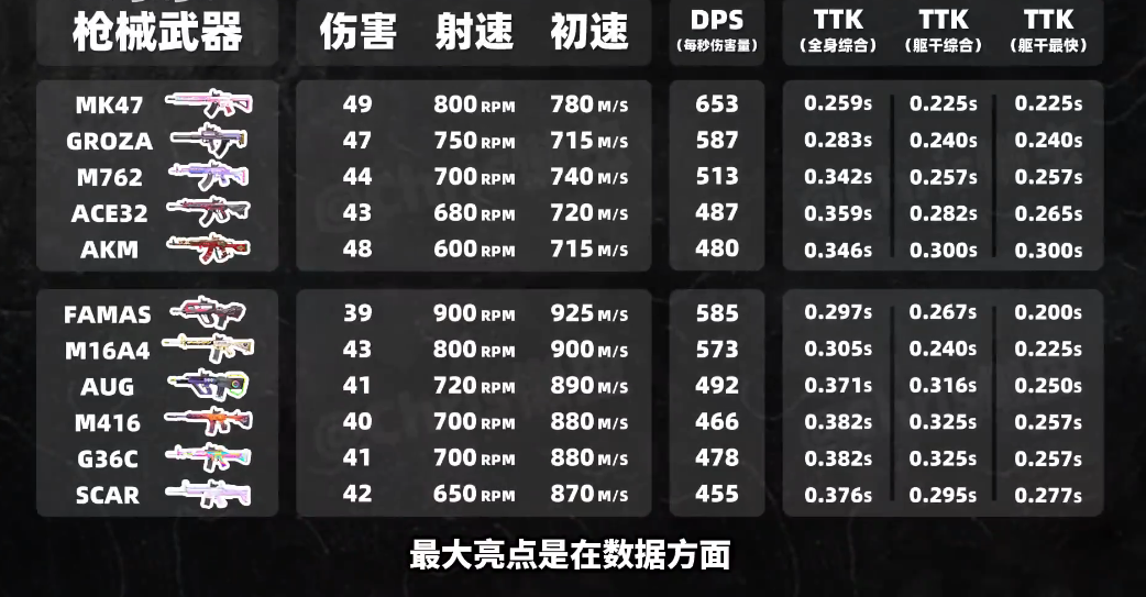 绝地求生用什么玩枪比较稳