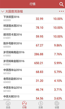 大圆普洱交易截图3