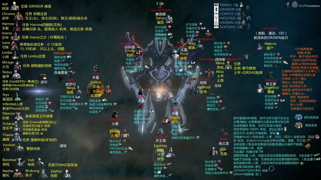 星际战甲生物质哪里刷最多