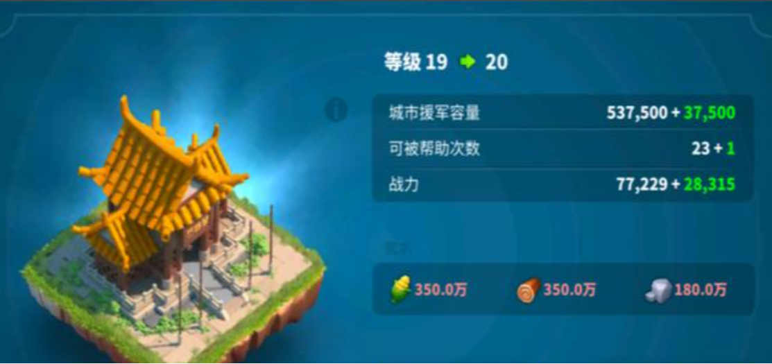 万国觉醒市政厅20级后怎么发展