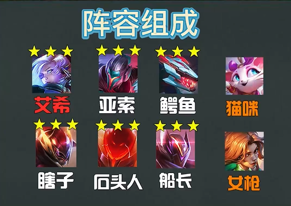 英雄联盟云顶之弈现在什么阵容强