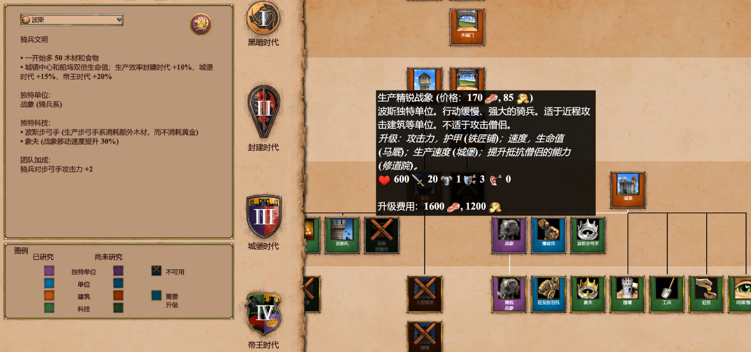 帝国时代2黄金国第三关攻略