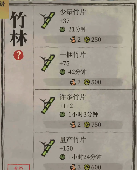 江南百景图哪里用友情点