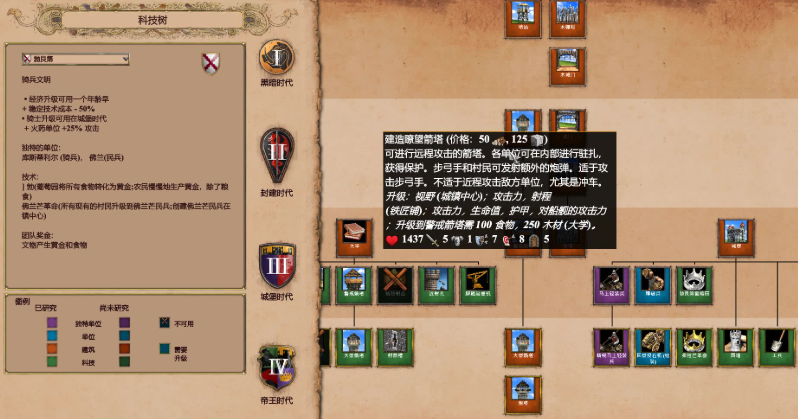 帝国时代2哪个国家科技最完整